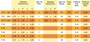 Tabela Câmaras Climáticas