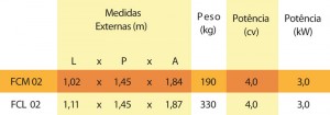 tabela_cilindro