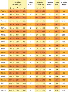 tabela_forno_barcelona_eletrico