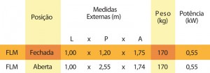 tabela_laminadora